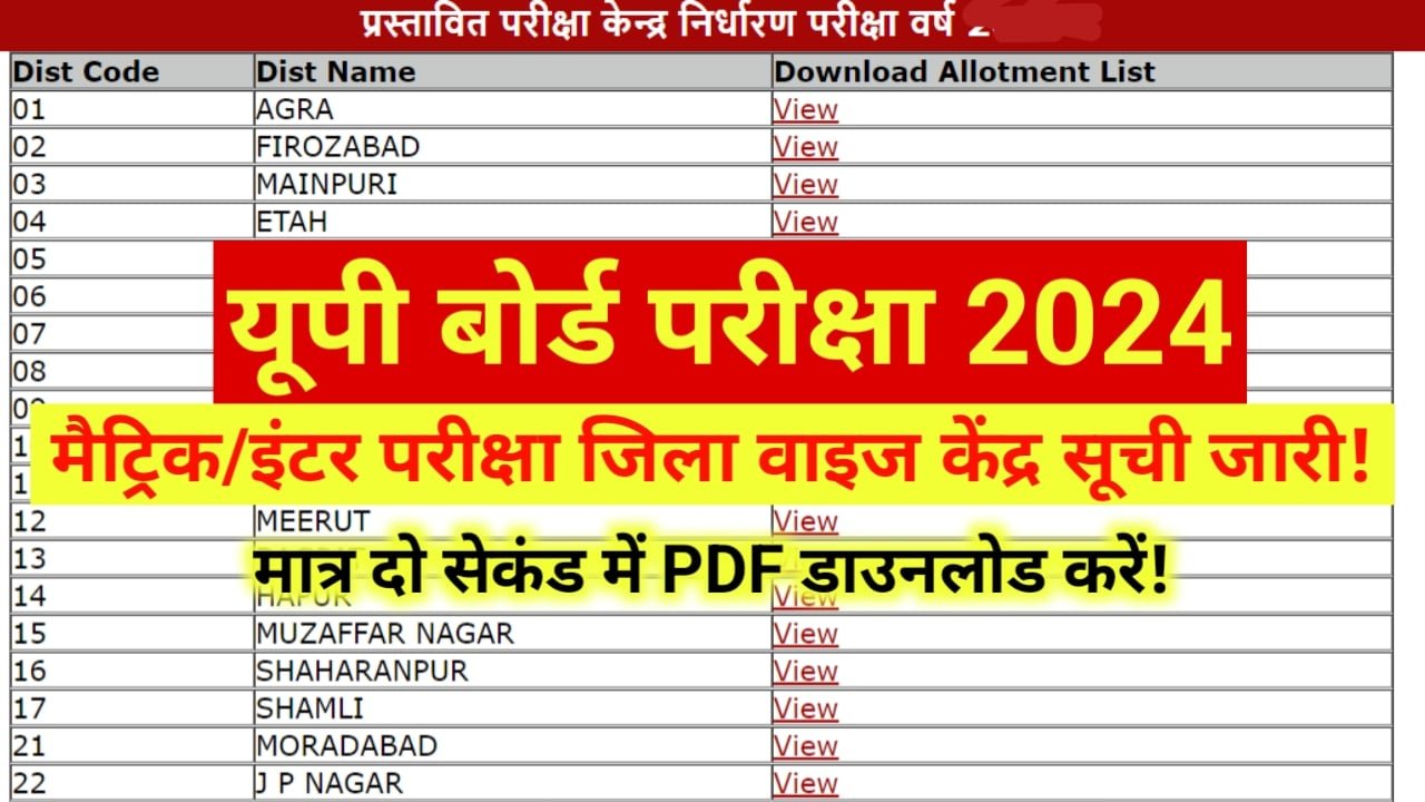 UP Board Exam Centre List 2024