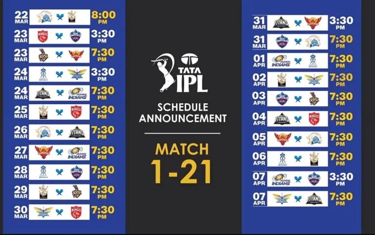 Ipl schedule announcement:बीसीसीआई ने आईपीएल 2024 के पहले 21 मैचों के बहुप्रतीक्षित कार्यक्रम की घोषणा कर दी है